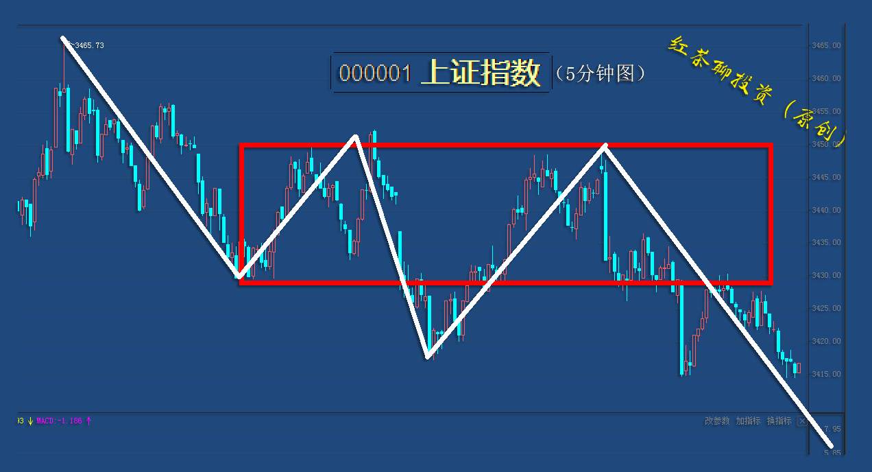 12.7收评：创业板迎来2700点保卫战，若能成功将强势反击