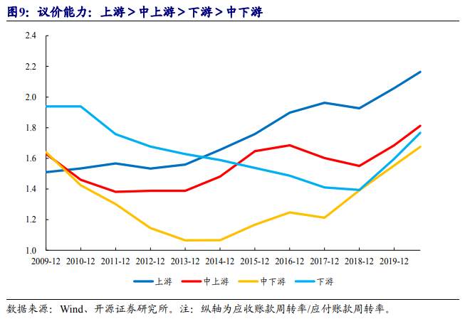 一文读懂：在A股如何做“通胀交易”？