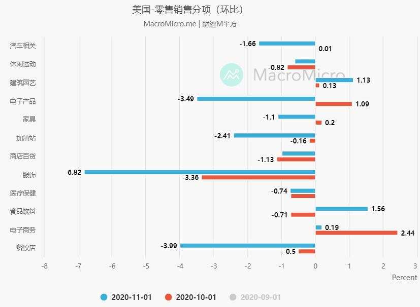 PCE物价指数真能高于前值？事实并非如此