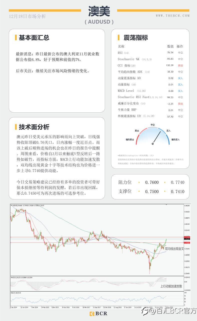 【百汇BCR今日市场分析2020.12.18】美元两年后下破90大关，决议过后英镑多头坚韧