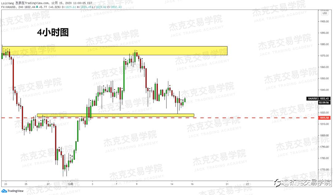 [12月15日策略]黄金/原油/英镑/欧元/美日/澳元/标普/BTC/ETH