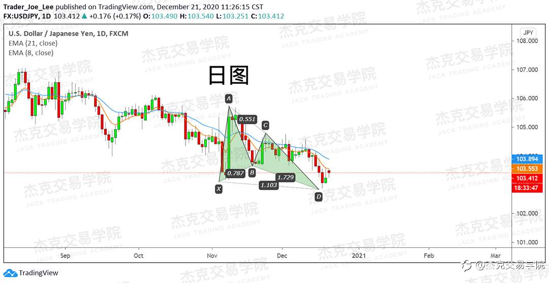 [12月21日策略]黄金/原油/英镑/欧元/美日/澳元/标普/BTC/ETH