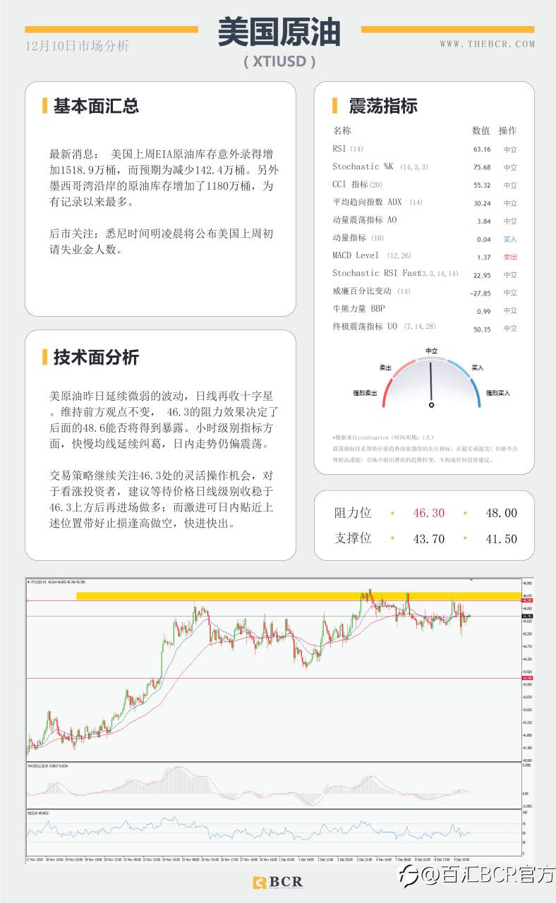 【百汇BCR今日市场分析2020.12.10】脱欧谈判周日定为期限，欧央行今晚将如何表现？