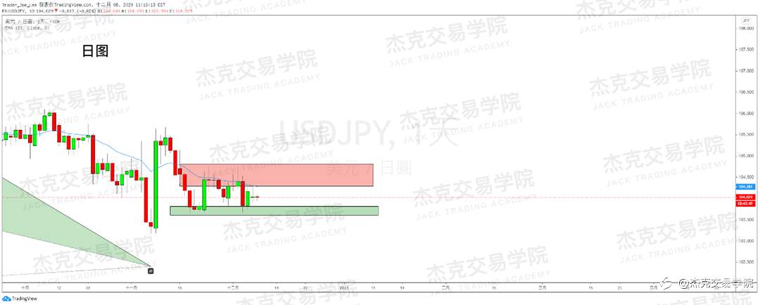 [12月8日策略]黄金/原油/英镑/欧元/美日/澳元/标普/BTC/BCH