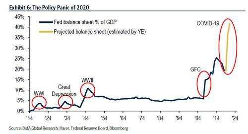 挥别2020——12张图表带你回顾这足以载入史册的一年