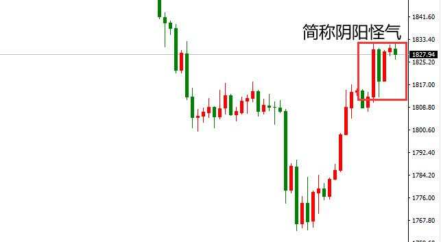 服务业也要凉凉，黄金保持节奏能到1900