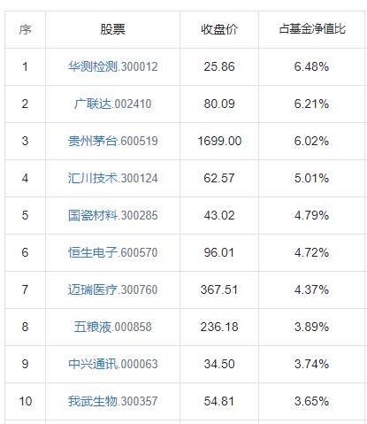 年化收益20%！中国最“牛”40支基金！