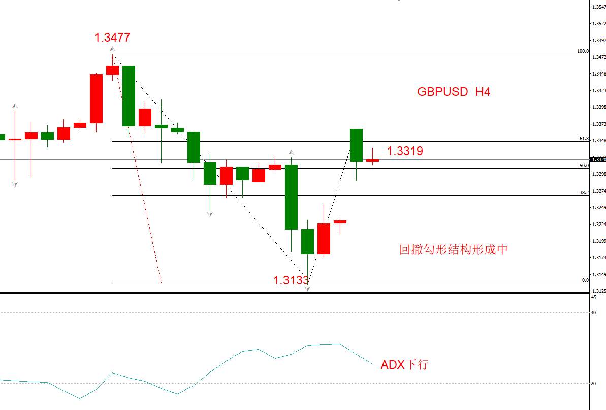 ATFX早评1214：欧元、英镑、日元、黄金、原油