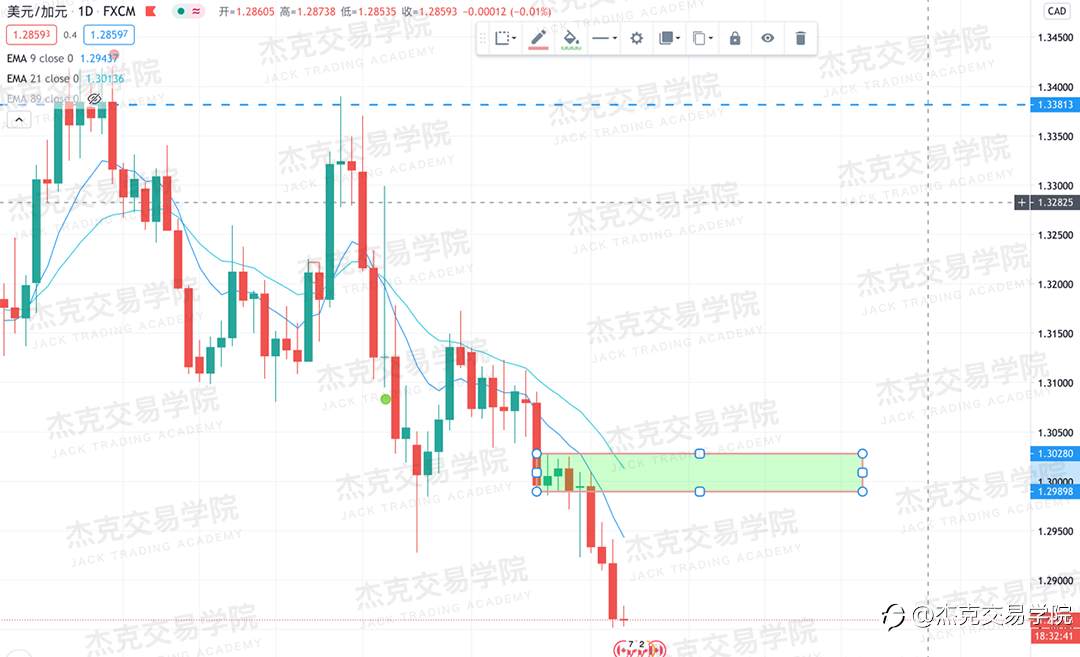 [12月4日策略]黄金/原油/英镑/欧元/美日/澳元/标普/BTC/BCH