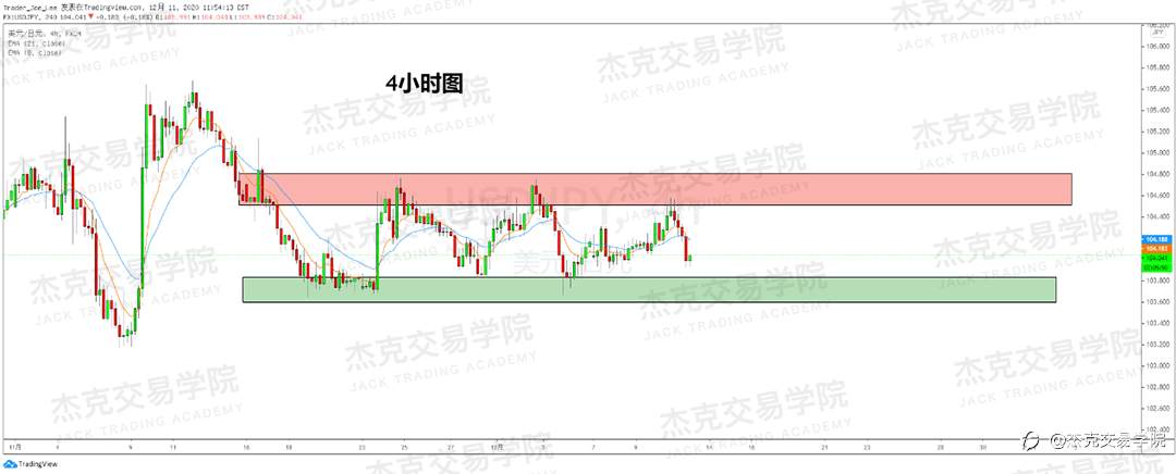 [12月11日策略]黄金/原油/英镑/欧元/美日/澳元/标普/BTC/ETH