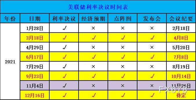 收藏吧！2021年美联储等全球七大央行，决议和纪要日程一览