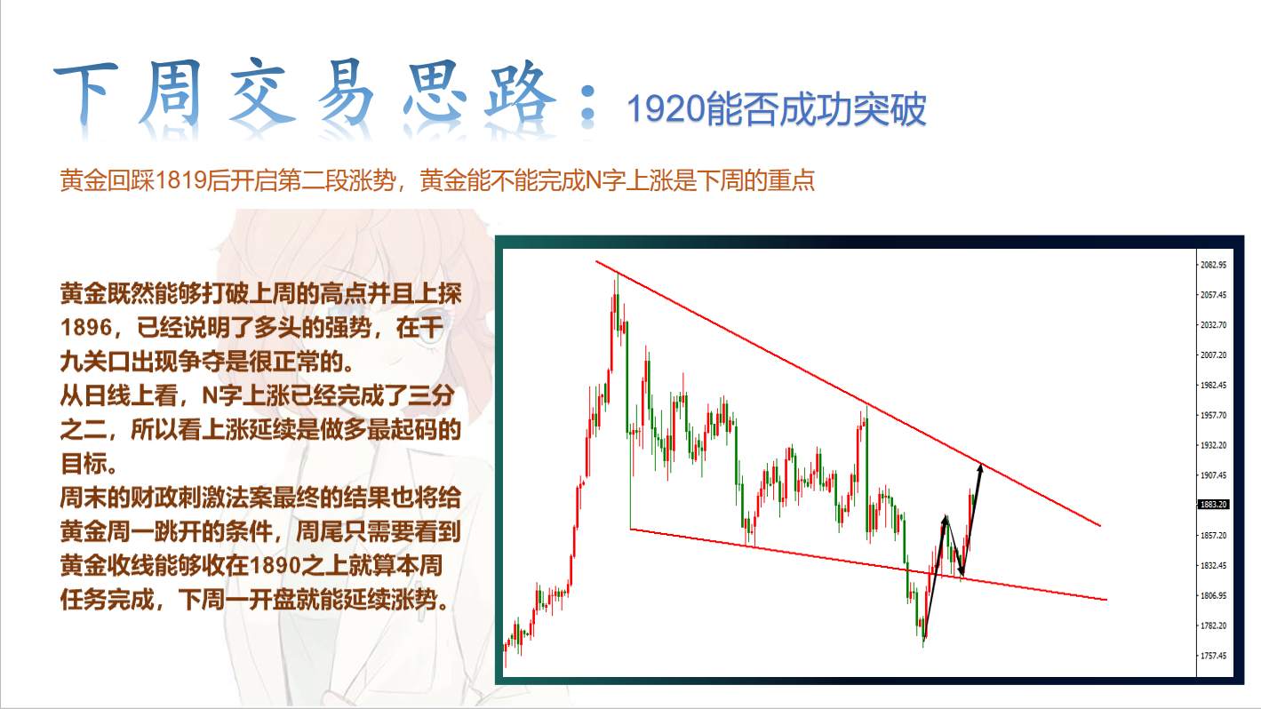 黄金日线能否收阳，将决定下周初的上涨