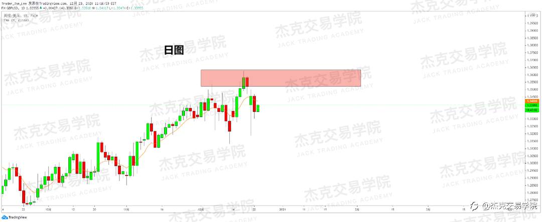 [12月23日策略]黄金/原油/英镑/欧元/美日/澳元/标普/BTC/ETH