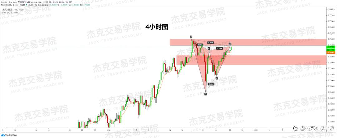 [12月28日策略]黄金/原油/英镑/欧元/美日/澳元/标普/BTC/ETH