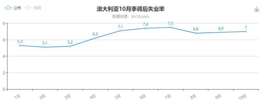 今天股市该涨了，黄金短线看回踩确认