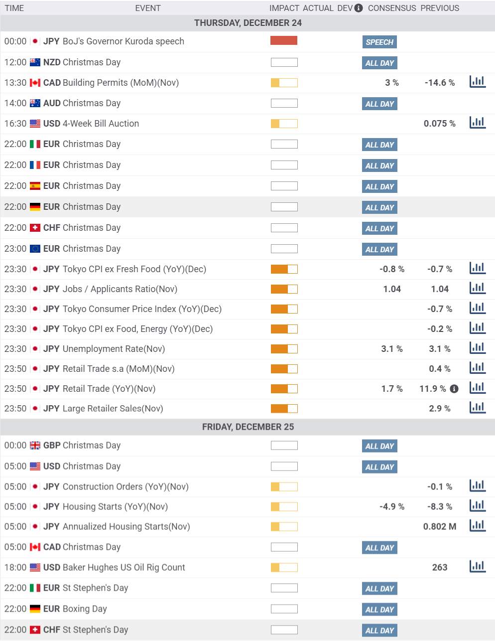 Daily Market Report - 24th Dec 2020