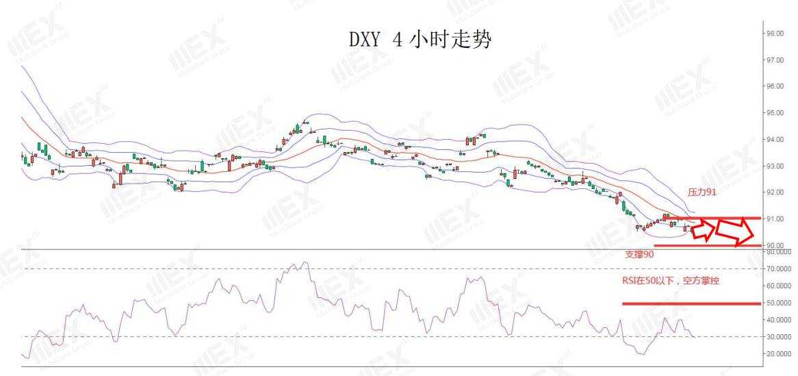 MEXGroup：每日快讯|避险与风险情绪并存，市场静待美联储利率决议