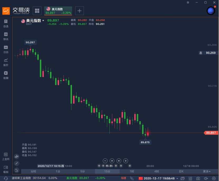 美国 债券 国债 预算赤字 贸易差额 可能