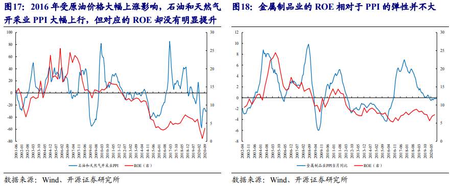 一文读懂：在A股如何做“通胀交易”？