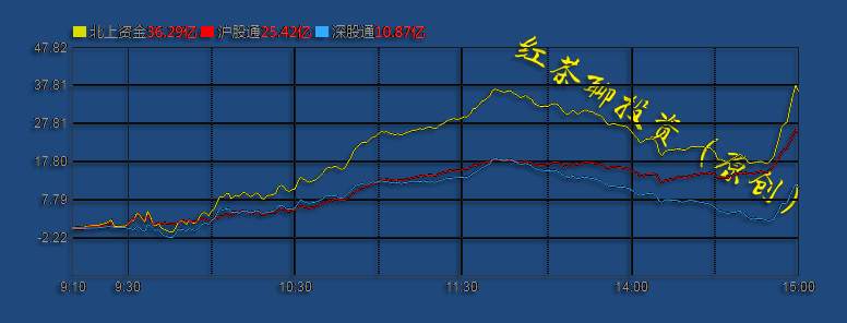 12.10收评：市场不稳定之时，我们更应该加强自我的修炼