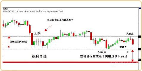 高勝率交易高手必備的做單策略——新聞交易法！