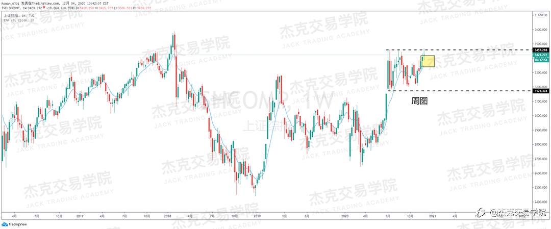 [12月4日策略]黄金/原油/英镑/欧元/美日/澳元/标普/BTC/BCH