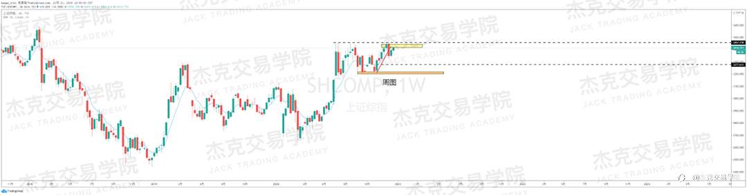 [12月21日策略]黄金/原油/英镑/欧元/美日/澳元/标普/BTC/ETH