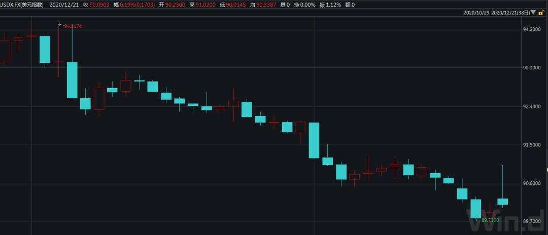 A股强劲，美股涨跌不一，欧洲重挫，内强外弱还将演绎？