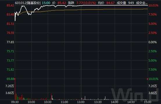 A股强劲，美股涨跌不一，欧洲重挫，内强外弱还将演绎？