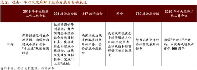 重心转变，重视科技：中央经济工作会议对A股的影响