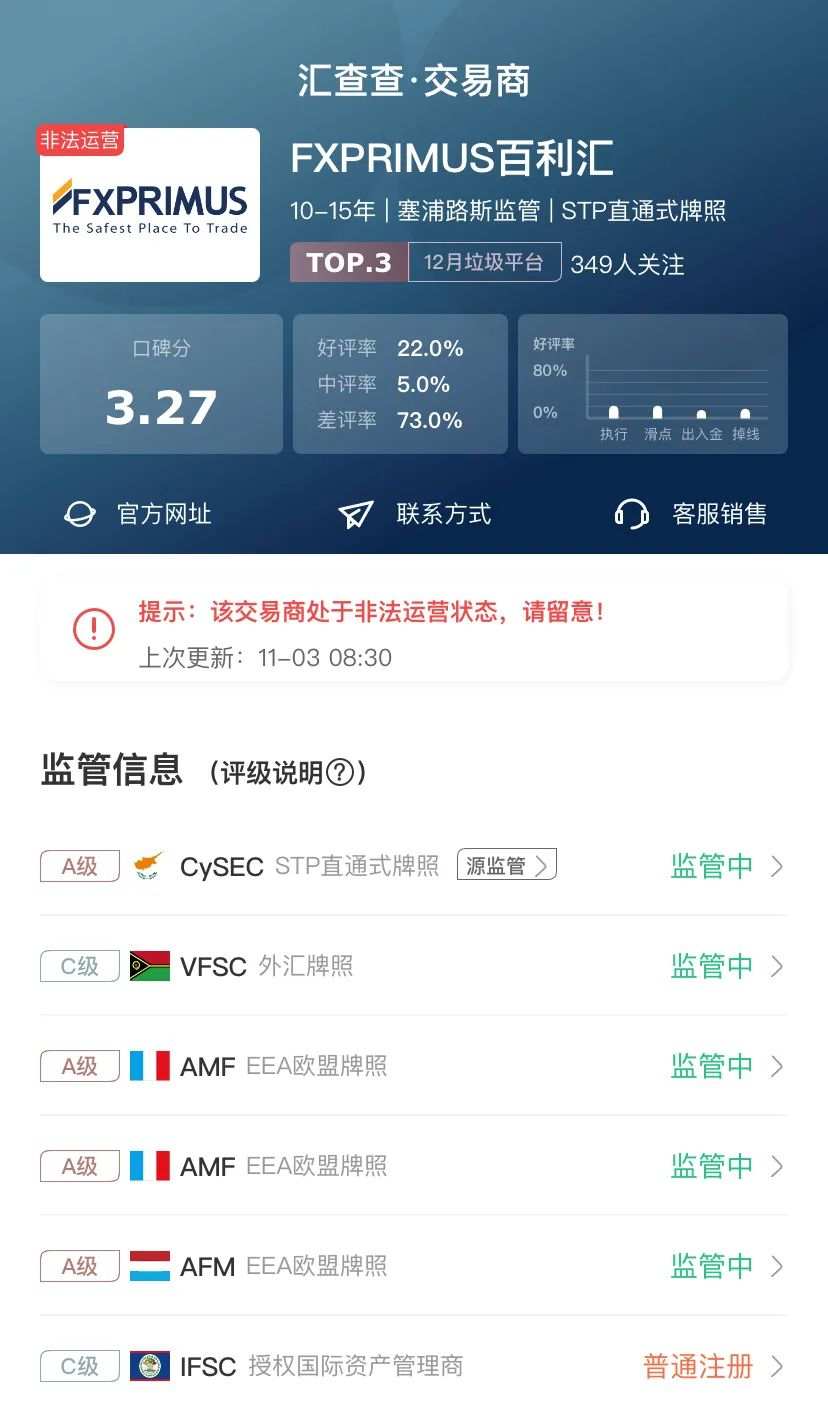 周榜|汇查查最新口碑榜出炉，PK赛参赛平台强势跃升！