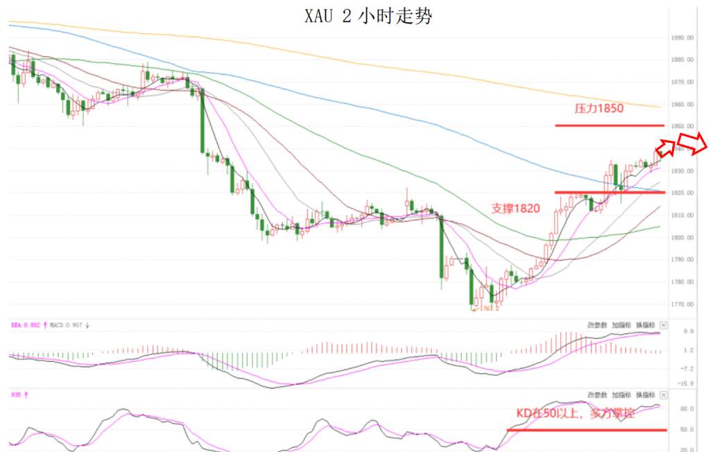 MEXGroup：晚间简报2020-12-03