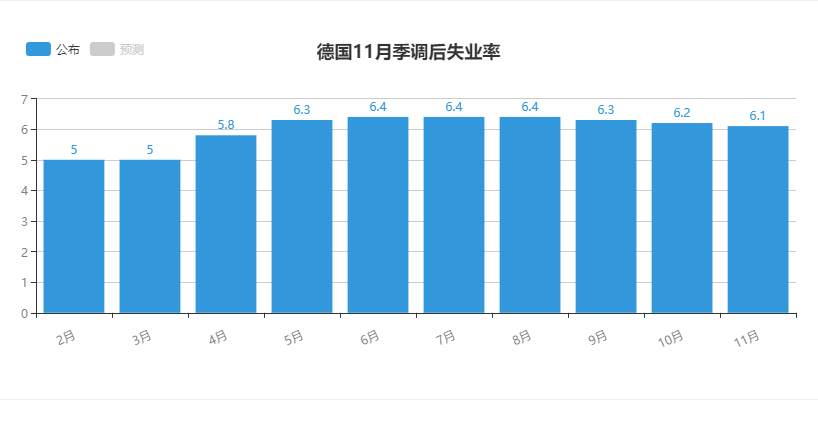 【欧美篇】：欧美强势突破1.20背后的猫腻？