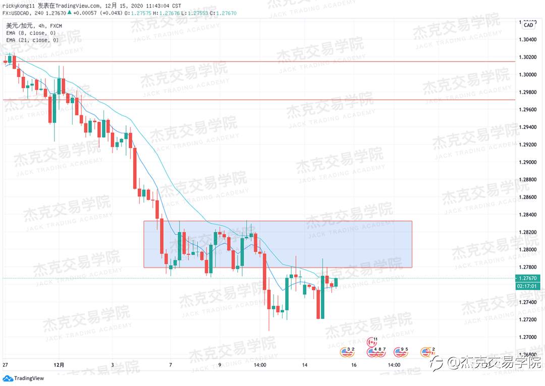 [12月15日策略]黄金/原油/英镑/欧元/美日/澳元/标普/BTC/ETH