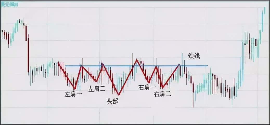 像外汇高手一样抓反转！利用这3大方法、7种K线交易抄底摸顶！