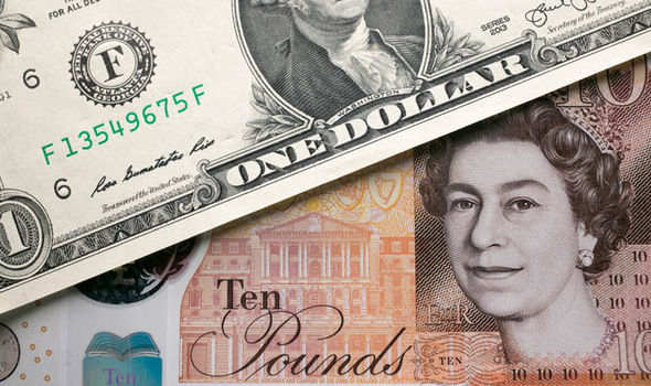 GBP/USD: Thoát khỏi SMA 21 ngày về hướng 1,3500