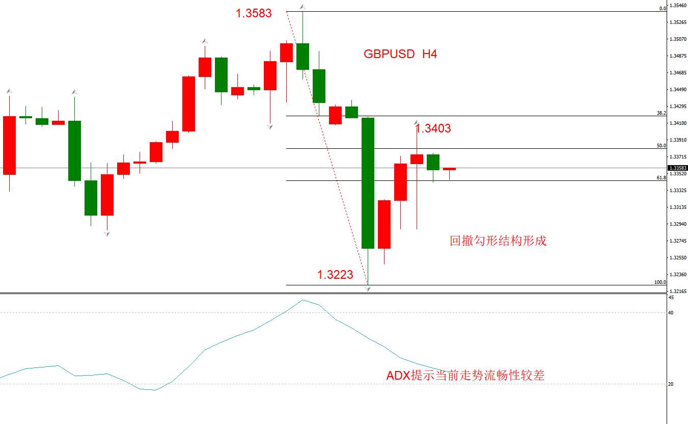ATFX早评1208：欧元、英镑、日元、黄金、原油