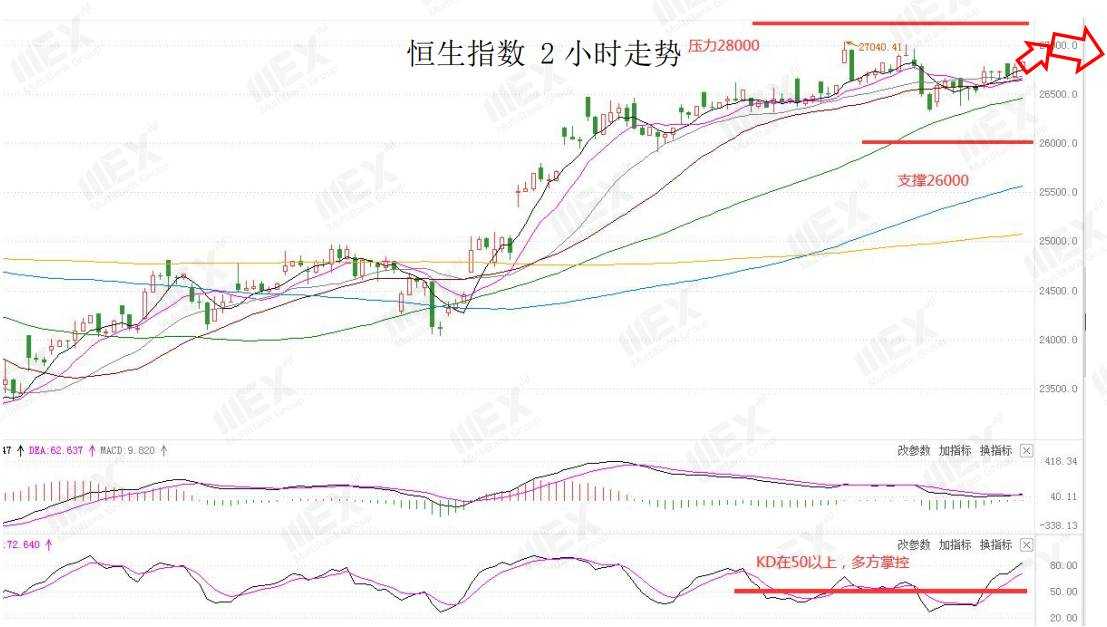 MEXGroup：每日快讯|美数止跌企稳，英国脱欧进入最后时刻，本周欧银决议将压轴