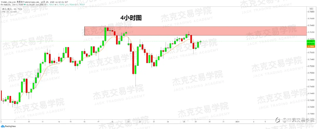 [12月29日策略]黄金/原油/英镑/欧元/美日/澳元/标普/BTC/ETH