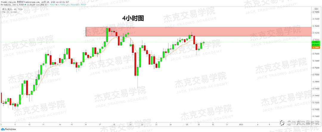 [12月29日策略]黄金/原油/英镑/欧元/美日/澳元/标普/BTC/ETH