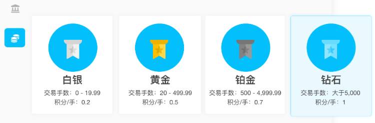 温莎经纪会员积分计划 隆重上线！