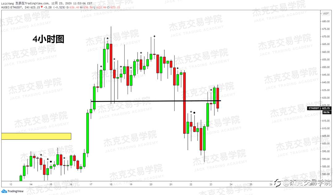 [12月23日策略]黄金/原油/英镑/欧元/美日/澳元/标普/BTC/ETH