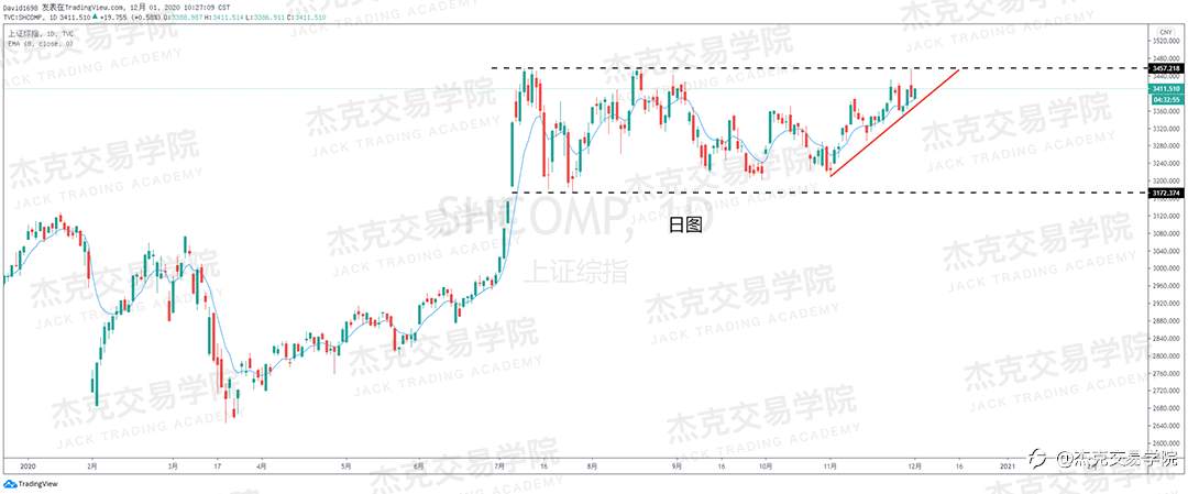 [12月1日策略]黄金/原油/英镑/欧元/美日/澳元/标普/BTC/BCH