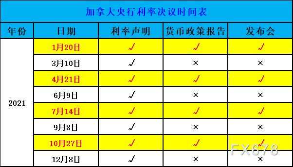 收藏吧！2021年美联储等全球七大央行，决议和纪要日程一览