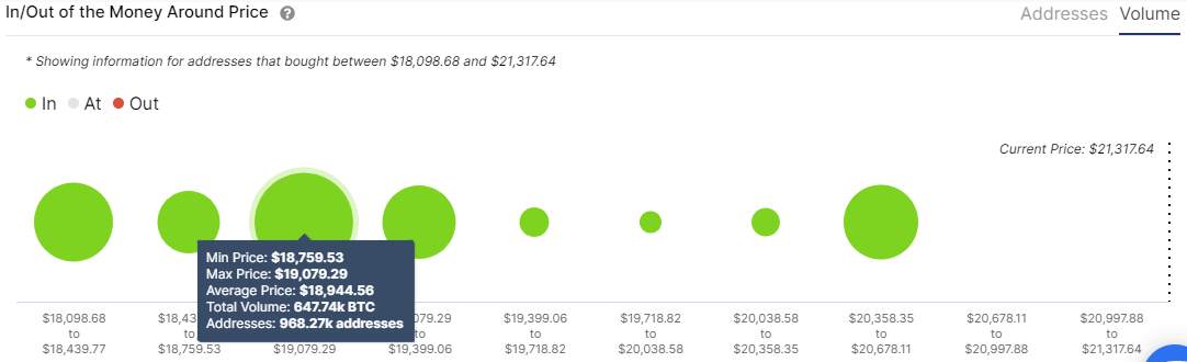 Dự đoán giá Bitcoin: BTC có thể đạt 1 triệu đô la vào năm 2022