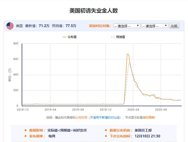【黄金篇】：连涨四天的黄金今天会下跌吗？附非农布局