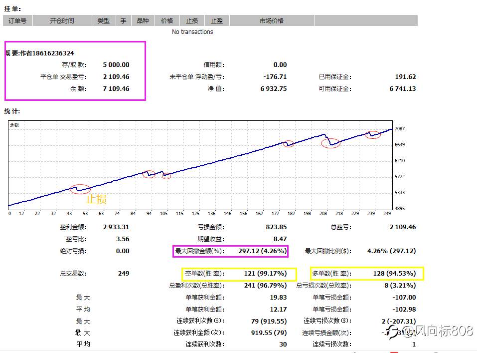 趋势ea一次一单做单准确率为何高达98%