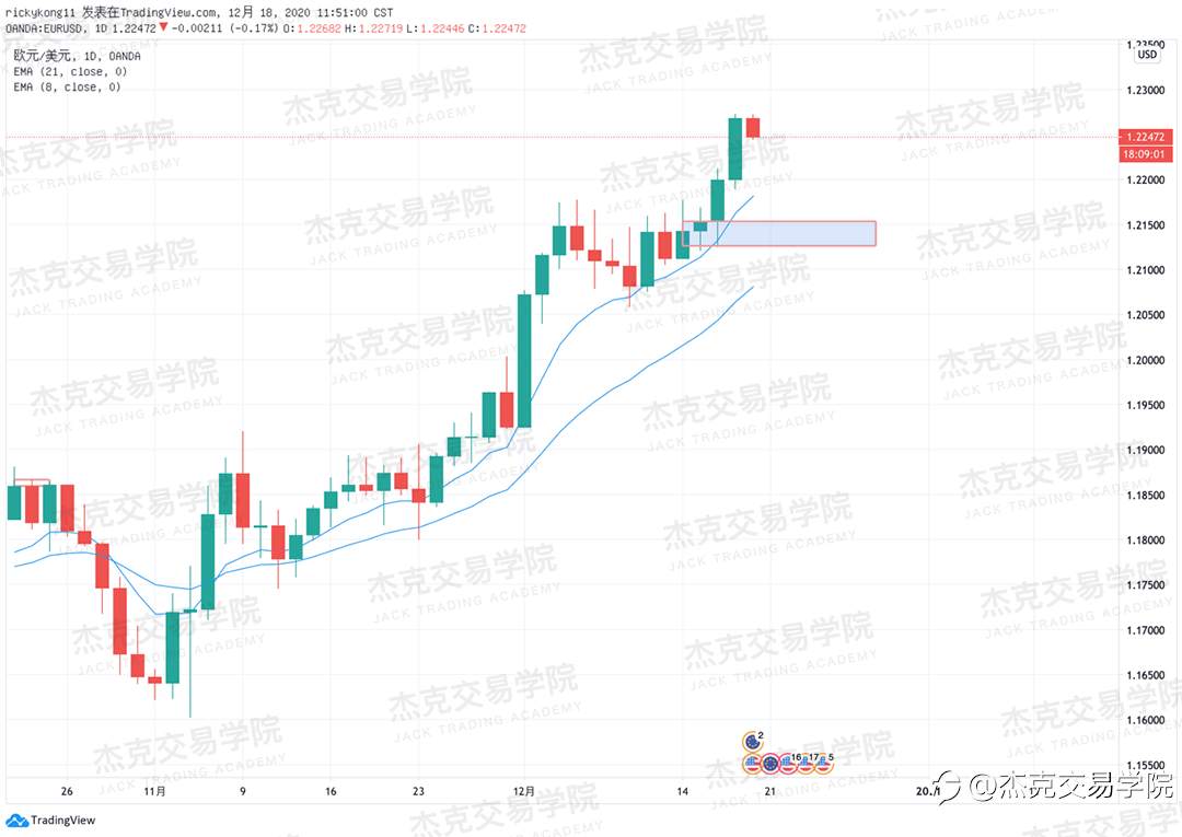 [12月18日策略]黄金/原油/英镑/欧元/美日/澳元/标普/BTC/ETH