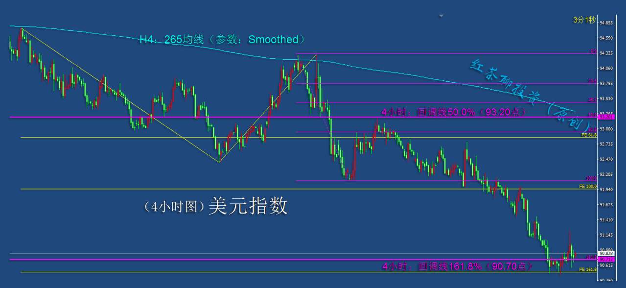 12.8早茶：黄金率先抵达到压力位，白银上涨3浪有望延续