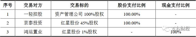 二锅头鼻祖晒家底:红星收入仅为26亿 2020年净利还将萎缩